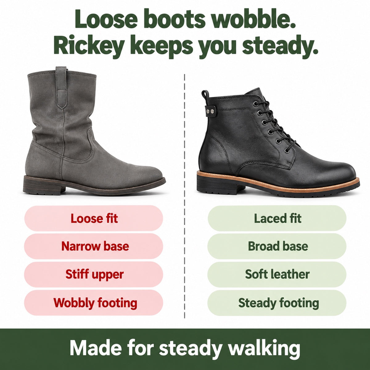 Rickey – Men's Comfort Boots, compared with an ordinary shoe