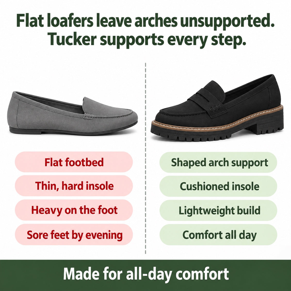 Tucker – Unisex Orthopedic Loafers, compared with an ordinary shoe