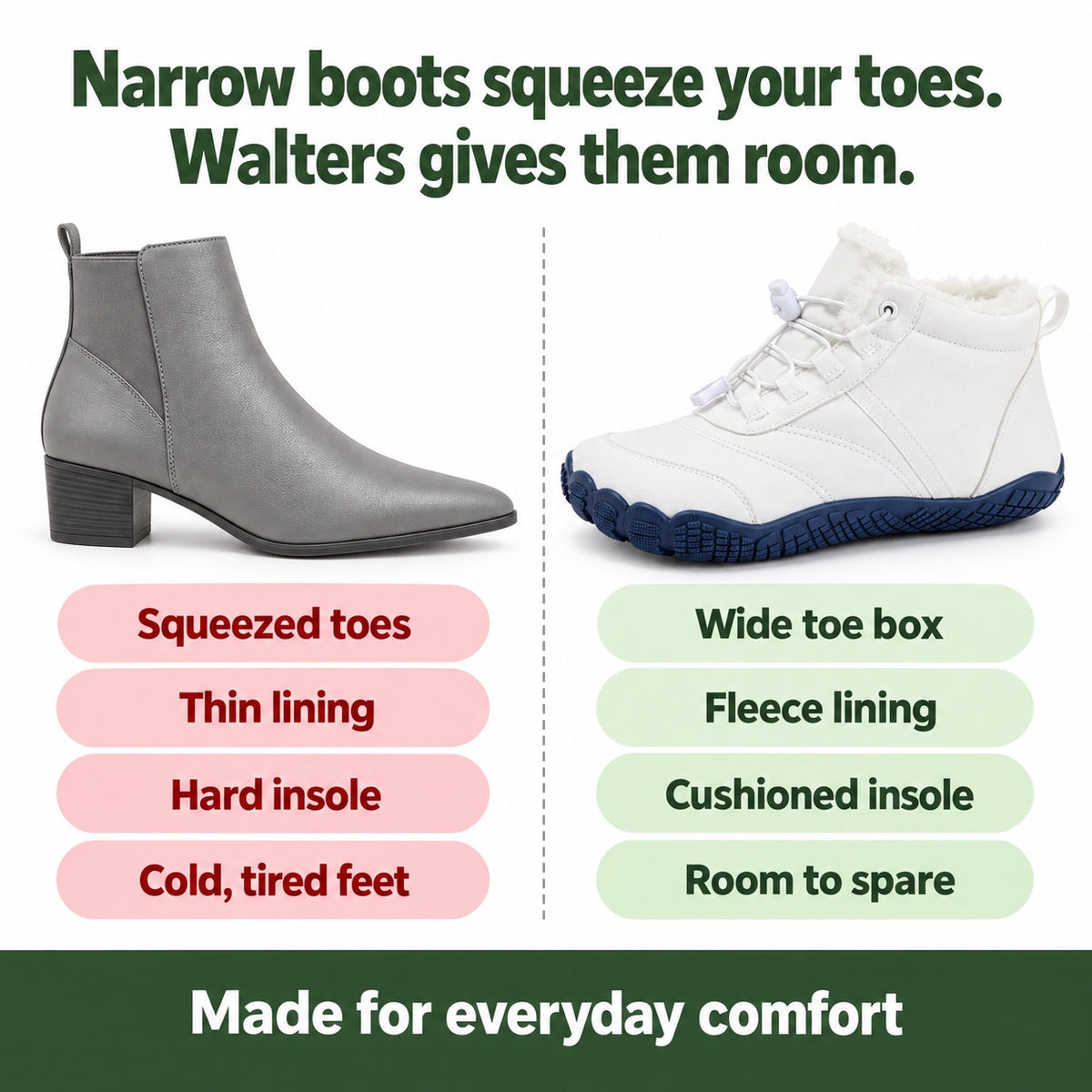 Walters – Unisex Comfort Boots, compared with an ordinary shoe