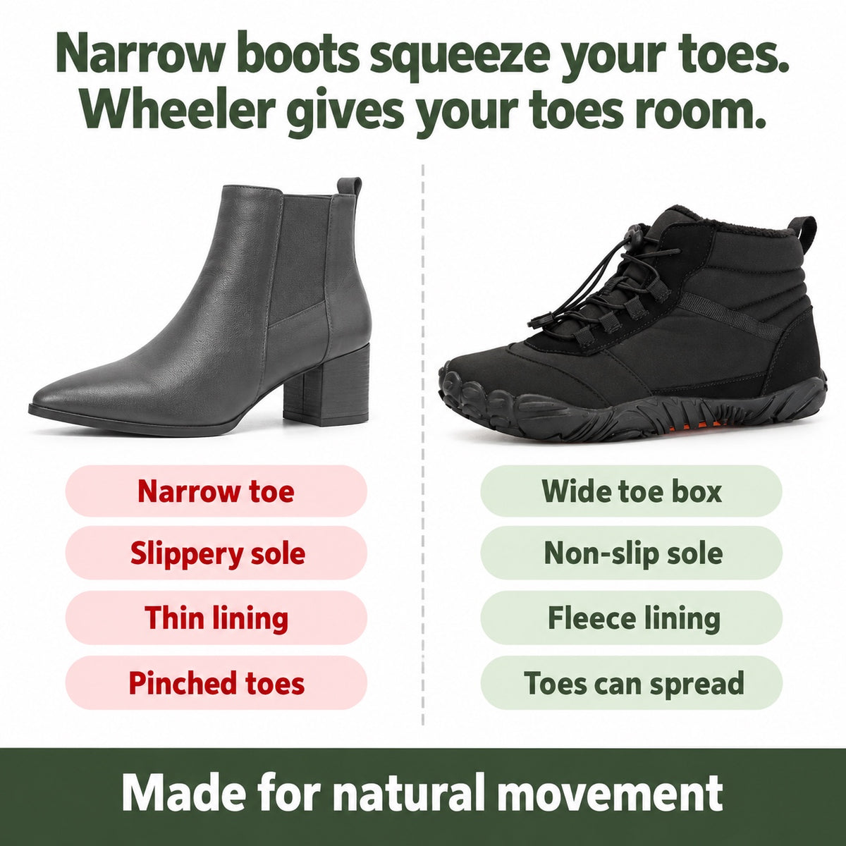 Wheeler – Unisex Comfort Boots, compared with an ordinary shoe